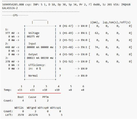Galassia-2 housekeeping log 2
