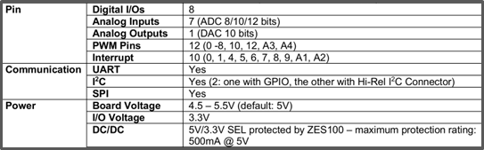 zsom-m01 pinout