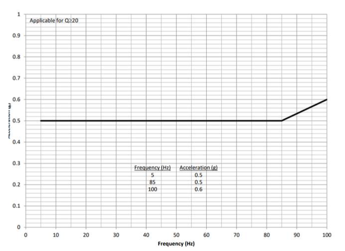 Sine Profile Lateral