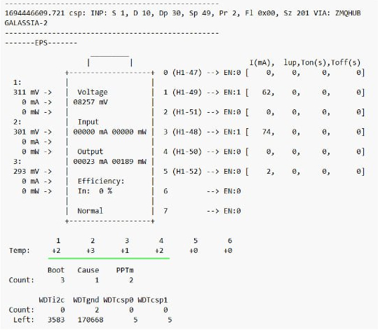 Galassia-2 housekeeping log 1