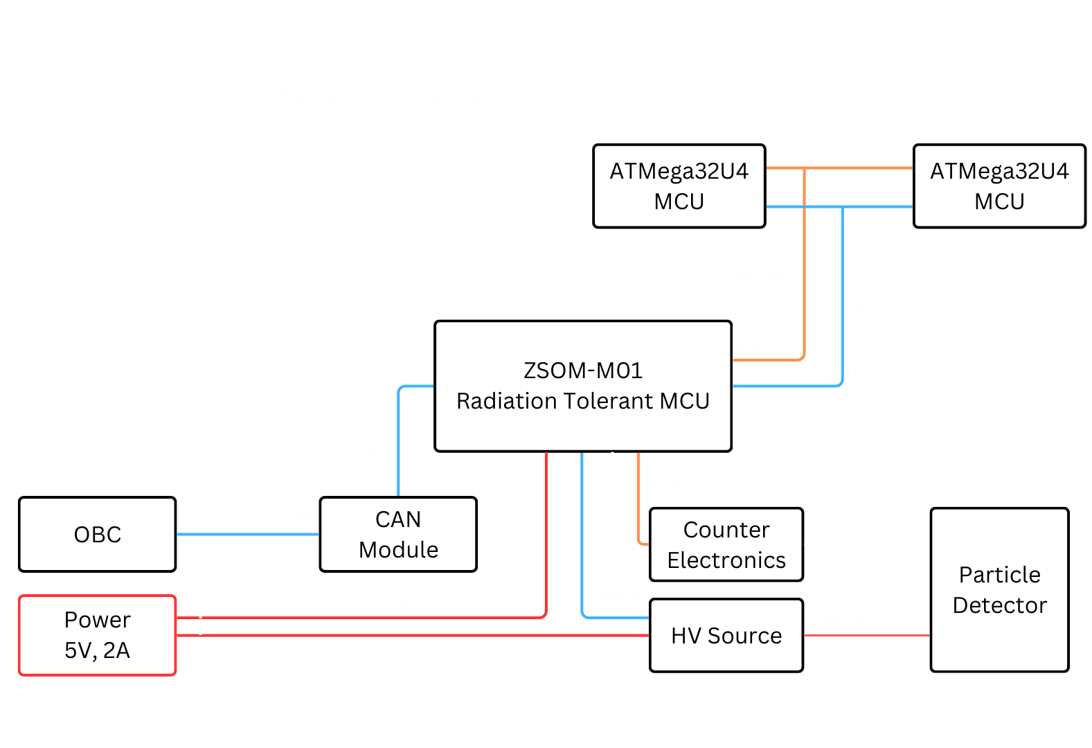system architecture diagram