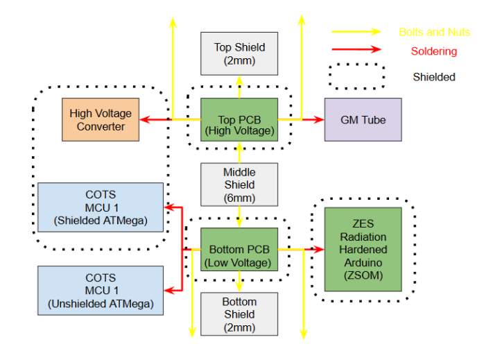 Mechanical Architecture Diagram