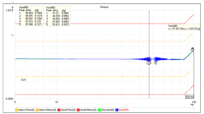 Sine Vibration Y-Axis