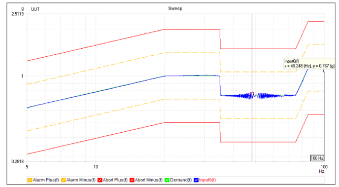 Sine Vibration Z-Axis
