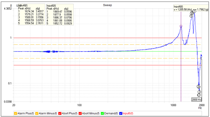 Full Frequency Sweep X-Axis