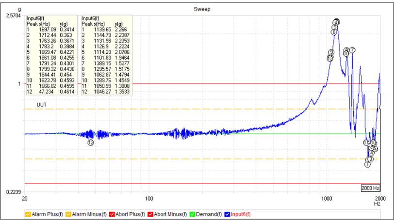 Full Frequency Sweep Z-Axis