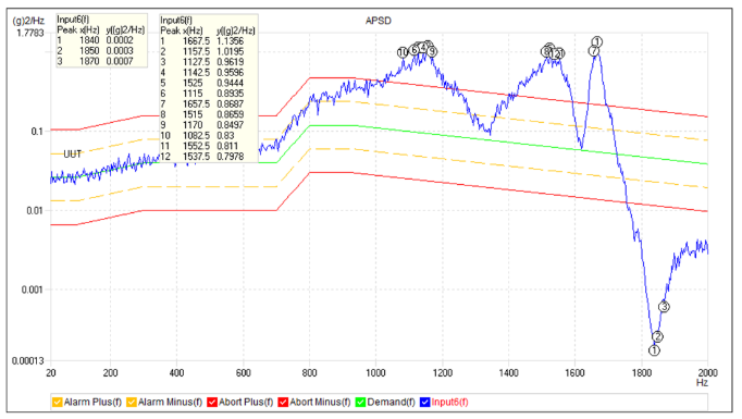 Random Vibration X-Axis
