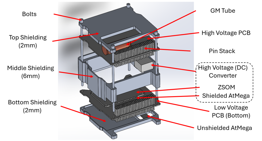 Exploded View of Module