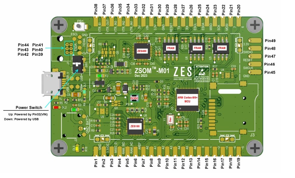 ZSOM-M01 board