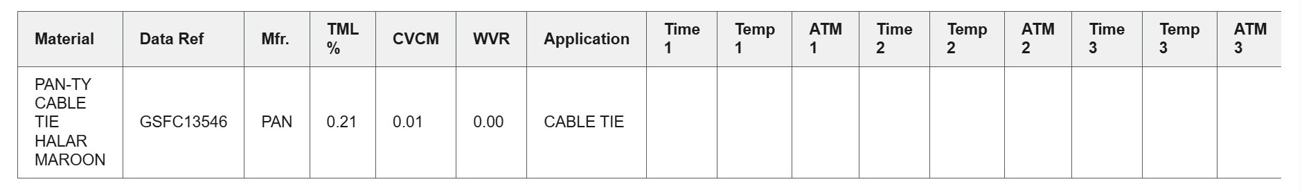 Cable Tie Outgassing Data