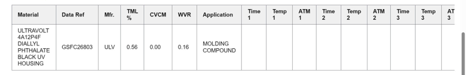 TML and CVCM values from NASA’s Outgassing Database