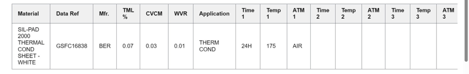 Sil-Pad Outgassing Data